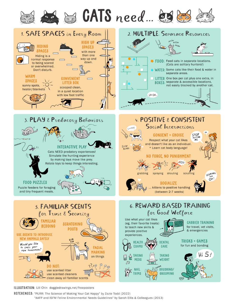 Cat Needs (Infograph)