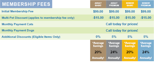 Adult Membership Fees Infographic